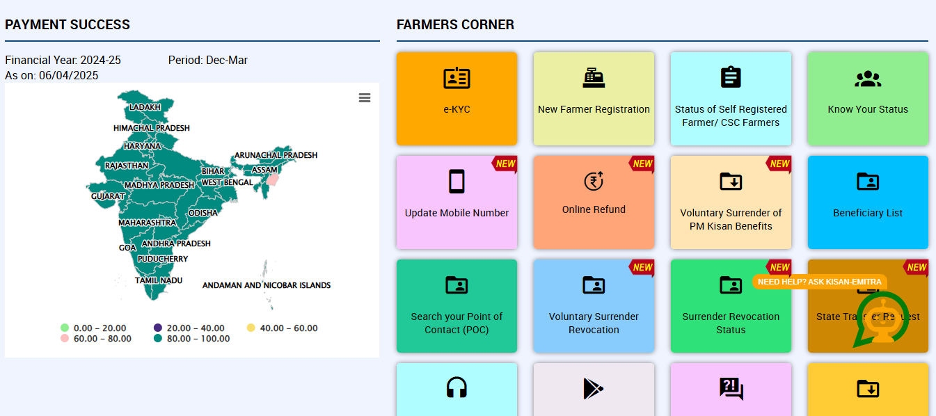 PM Kisan Beneficiary Status Check